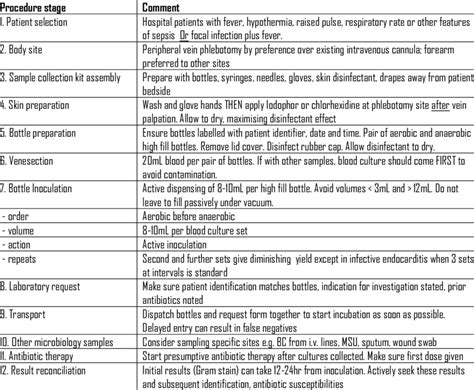 Optimal blood culture procedure for adult patients with suspected... | Download Table