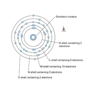 Strontium Electron Configuration: 9 Facts You Should Know!