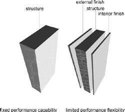 Building Envelope Design Guide - Introduction | WBDG - Whole Building ...