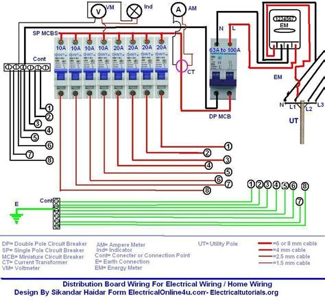 Single Phase Distribution Board Wiring Diagram
