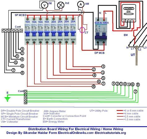 Main Distribution Panel Wiring Diagram