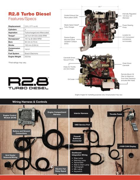 Builds - Cummins R2.8 Conversion build thread | IH8MUD Forum