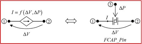 Electric Field Simulation Program