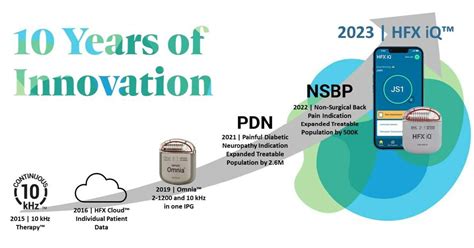 Nevro Announces U.S. Full Market Launch of Revolutionary HFX iQ™ Spinal Cord Stimulation System ...