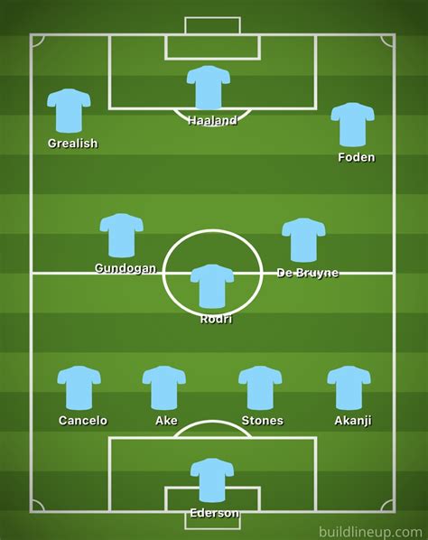 4-3-3 Manchester City lineup vs Fulham as Erling Haaland and Foden ...