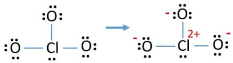 mark charges of atoms as a step of ClO3- lewis structure