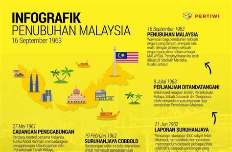 Sejarah Kemerdekaan Malaysia Secara Ringkas - Riset