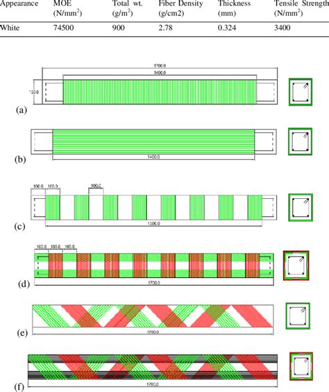 Fiber Properties as per Manufacture's Specifications | Download Table