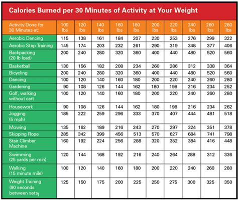 Calories burned running calculator - LyndonKerrin