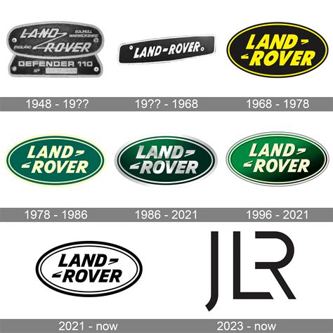 Land Rover Logo and symbol, meaning, history, PNG, brand