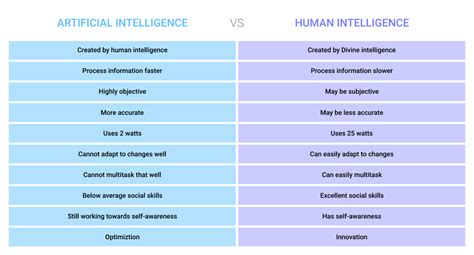 How Can Artificial Intelligence Replace Human Intelligence?