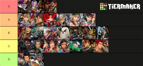 Soul Calibur 3 Tier List (Community Rankings) - TierMaker