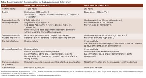 What antibiotics cover for mrsa – Health News