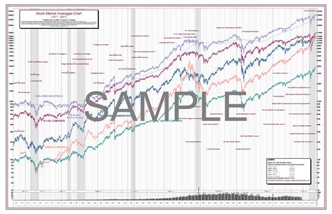 50-Year Stock Chart Poster | Includes DJIA, NYSE, NASDAQ & S&P 500