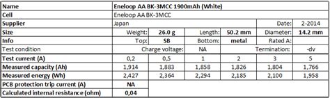 Eneloop rechargeable batteries. Tests and more in 2023