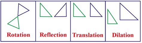 Translation Math Definition And Worksheet