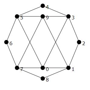 reference request - A graph with 10 vertices and 16 edges - Mathematics ...