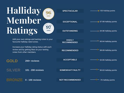 Halliday Member Ratings