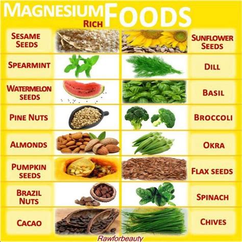 Alkaline foods #HealthyTips | Magnesium rich foods, Magnesium foods ...