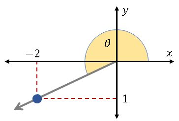 The terminal side of an angle theta in standard position passes through the point (-2, -1). Use ...