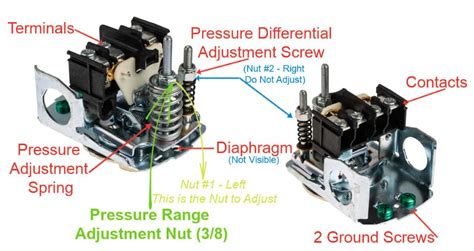 How to Adjust the Pressure Switch on a Well Pump - Spark International