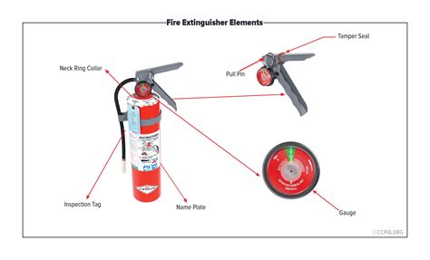 Fire Extinguisher Elements - Inspection Gallery - InterNACHI®