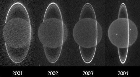 Uranus' changing orientation | The Planetary Society