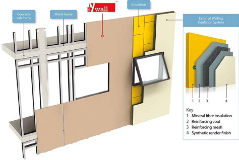 Y-WALL Calcium silicate cement external sheathing board | RCM - Roofing and Cladding Materials ...