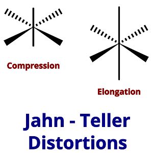 Jahn-Teller Distortion: The Stability Phenomenon - PSIBERG