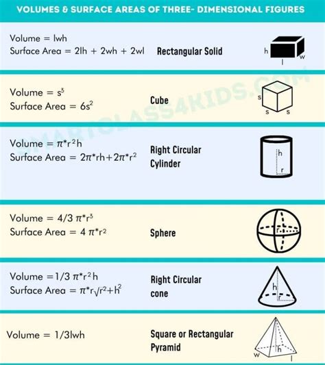 Geometry Rules And Formulas