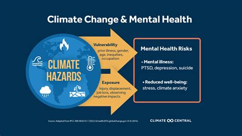 Is climate change affecting your mental health? Check out this resource list