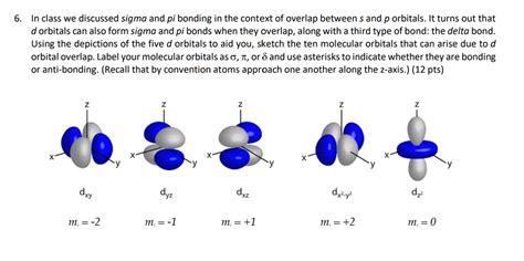 SOLVED: In class, we discussed sigma and pi bonding in the context of overlap between s and p ...