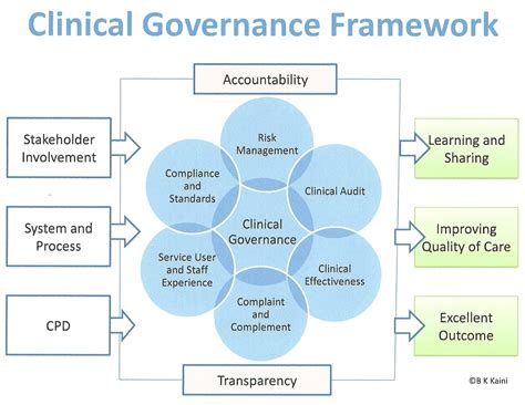 Governance Framework Template