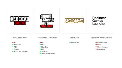 Rockstar Games Launcher has been down nearly 24 hours following GTA ...