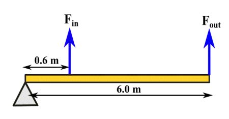 Calculating the Mechanical Advantage of a Lever Practice | Physics ...