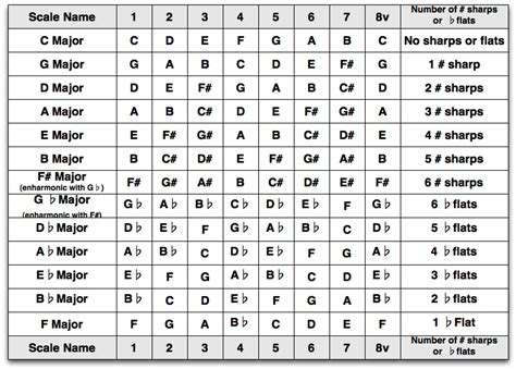 Chico's World: Theory of Ethos | Music theory guitar, Easy guitar songs, Guitar scales