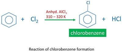 Benzene and Chlorine Reaction | C6H6 + Cl2, Mechanism