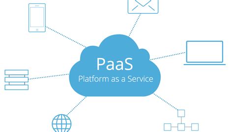 Best Cloud Platform as a Service (PaaS) Software - Bestarion