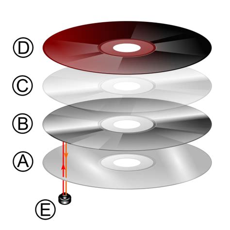 El CD-ROM, DVD y Blu-ray de los equipos microinformáticos