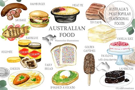 Australian Food Watercolor Illustrations. Watercolor Clipart. | Etsy