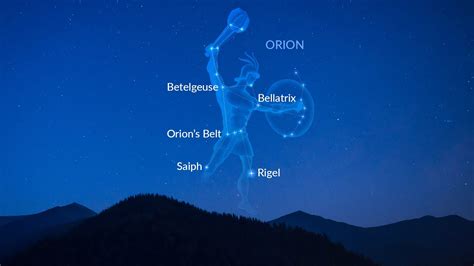 Stars Out Tonight | Brightest Star in the Sky | App to See Stars | Star Walk