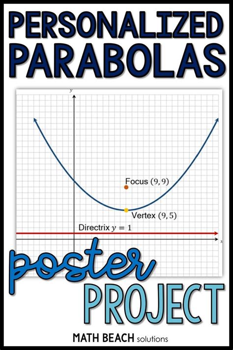 I love this project for wrapping up equations of parabolas (conics). Each student follows the ...