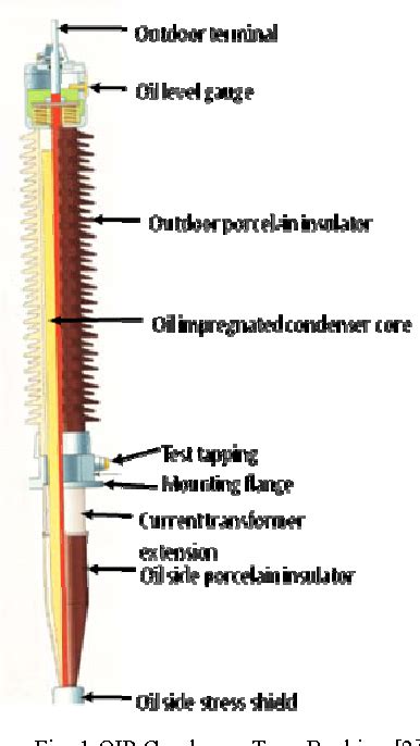 Figure 1 from High voltage transformer bushing problems | Semantic Scholar