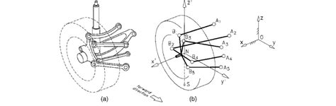 Multilink independent suspension mechanism (a) and its kinematic... | Download Scientific Diagram