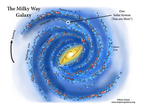 Milky Way Galaxy