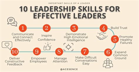 10 Leadership Skills Every Effective Leader Needs | ACESENCE