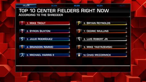 MLB Tonight examines the top 10 center fielders | 01/13/2023 | New York ...