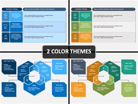 Head Heart Hands Model PowerPoint and Google Slides Template - PPT Slides