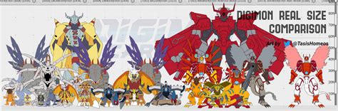 Greymon of all sizes by ChipmunkRaccoonOz on DeviantArt