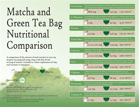 Health Benefits of Matcha Green Tea - The Daily Tea